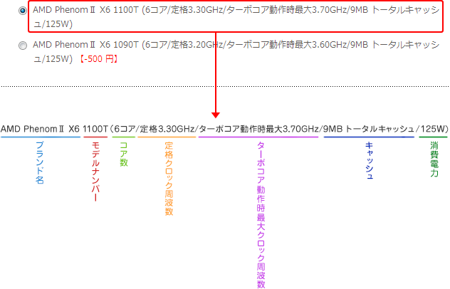 AMD CPUの性能（スペック）の読み方、見方