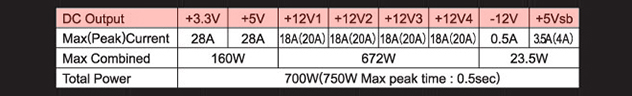 DC Output（直流出力）