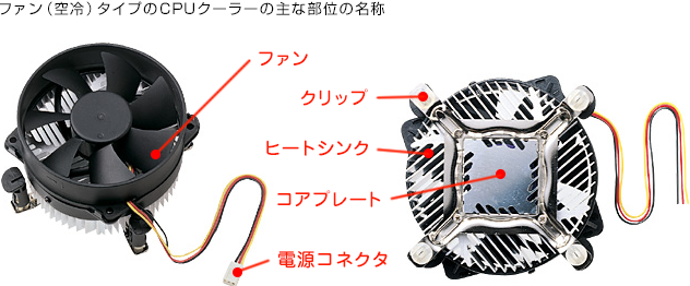 ファン（空冷）タイプのCPUクーラーの各部の名称