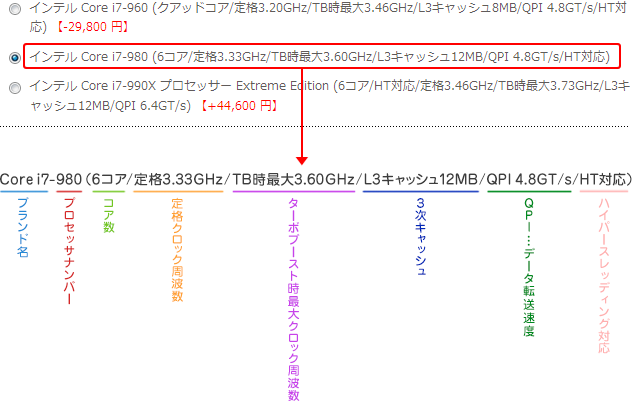 インテル CPUの性能（スペック）の読み方、見方