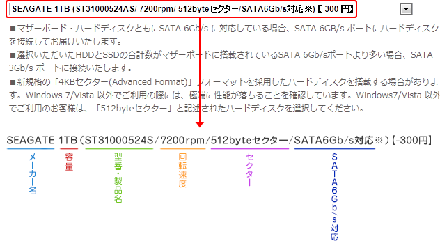 HDD（ハードディスクのスペックの読み方）