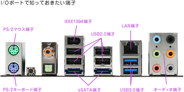 I/Oポートで知っておきたい端子