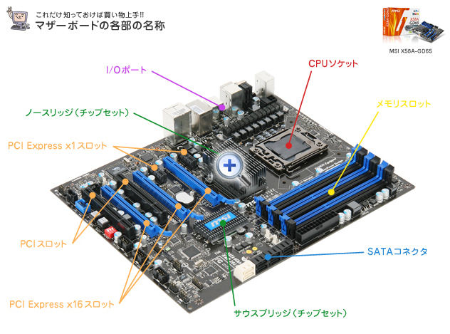 マザーボード各部の名称。