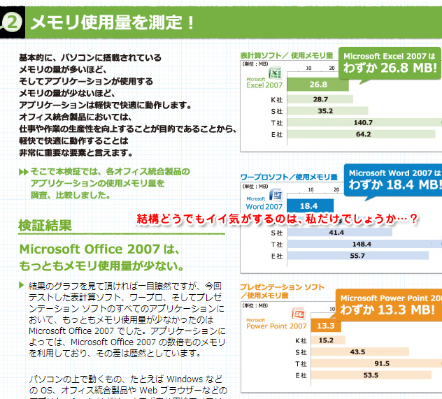 オフィス製品メモリ使用量比較