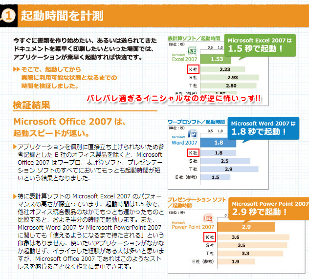 オフィス製品起動時間比較