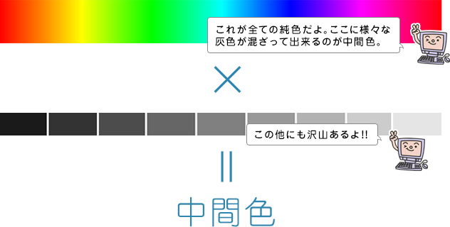 純色と中間色