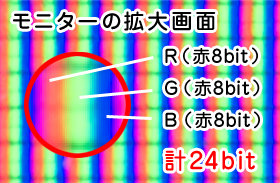 モニター表面の拡大画像