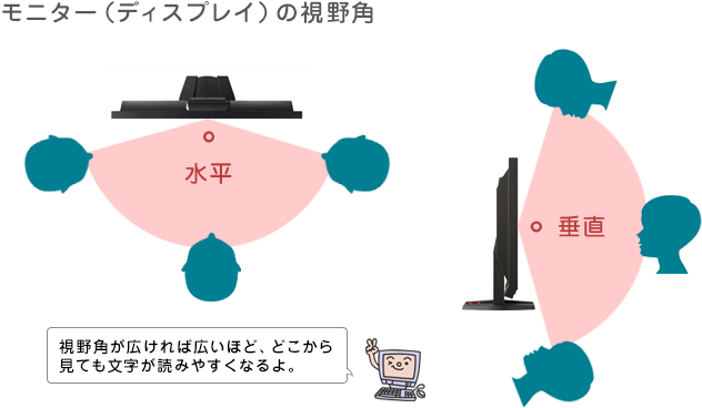 モニター（ディスプレイ）の視野角