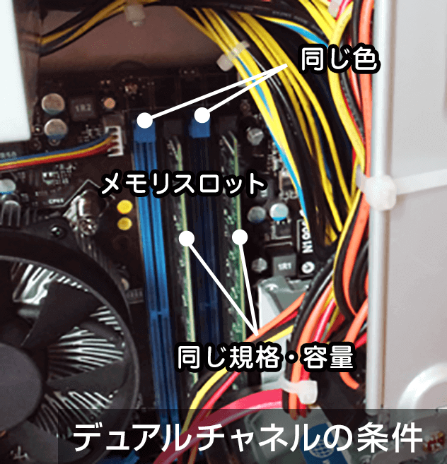 デュアルチャネルの条件、メモリの挿し方