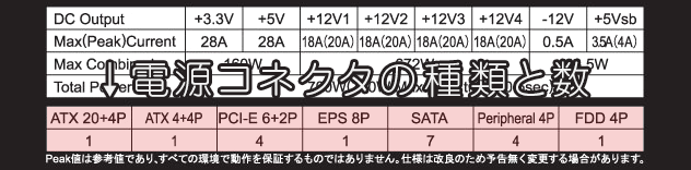 電源コネクタの種類と数