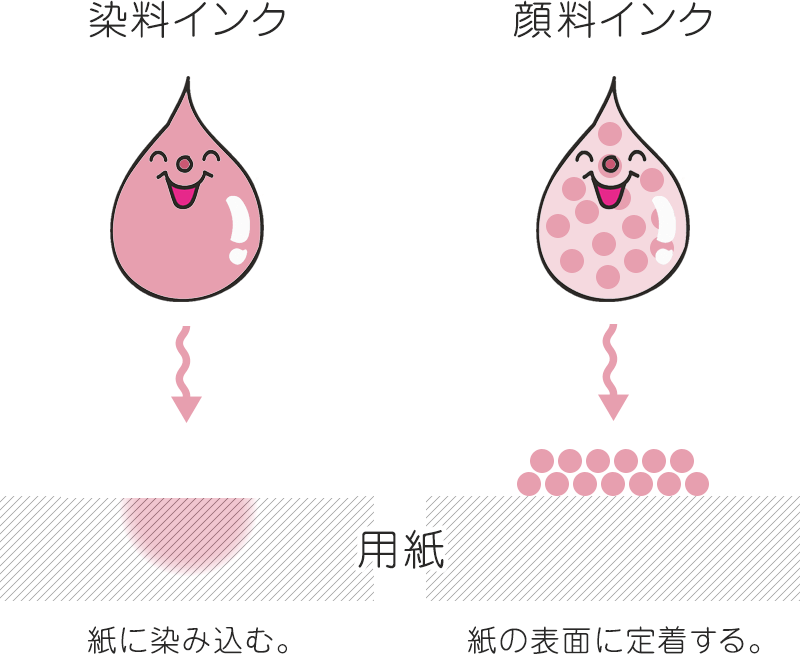 染料インクと顔料インクの特徴と違い