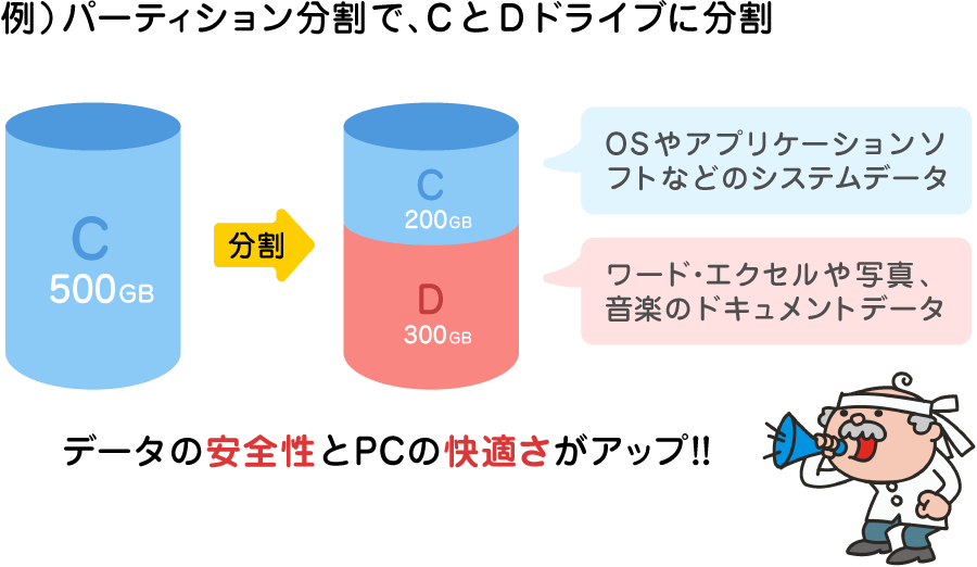 パーティション分割で、CとDドライブに分割した例