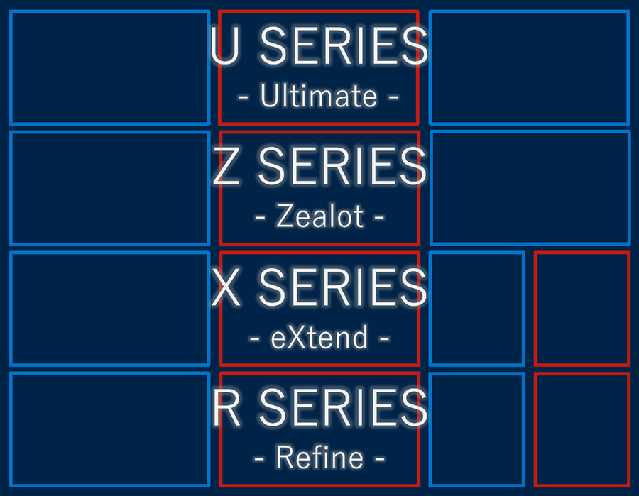 U SERIES（Ultimate）、 Z SERIES（Zealot）、X SERIES (eXtend）、R SERIES（Refine）