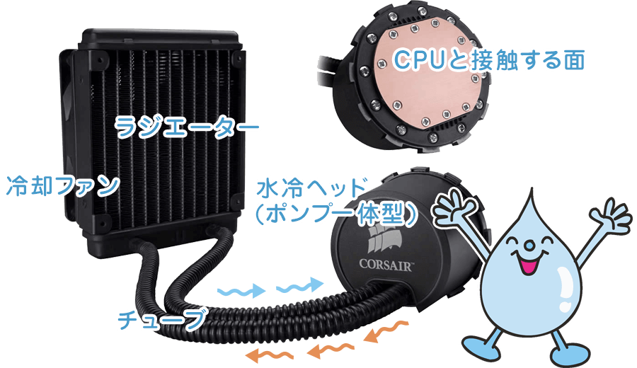 簡易水冷システム