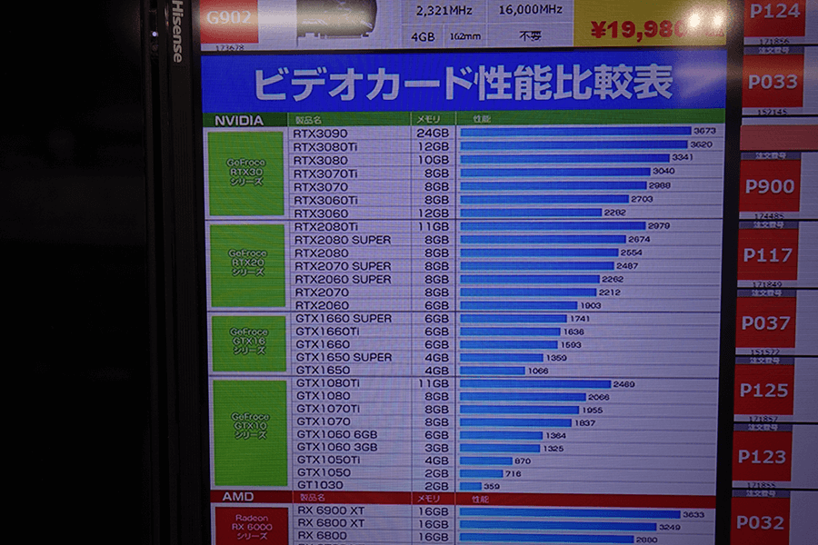 ビデオカード性能比較表