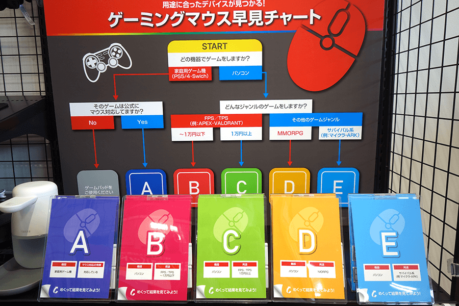 ゲーミングマウス早見チャート