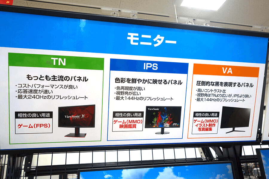 TN/IPS/VA モニター