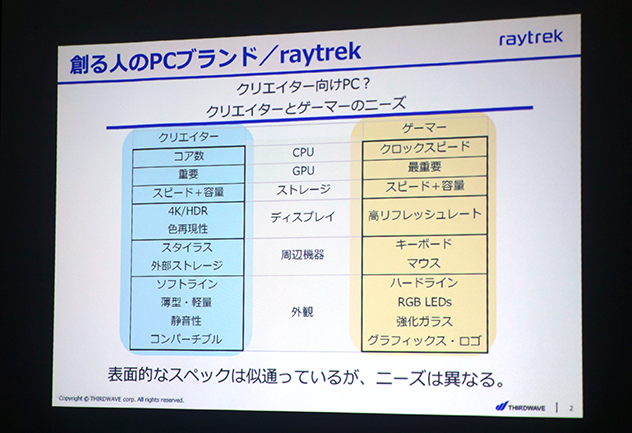 クリエイター向けPC？クリエイターとゲーマーのニーズ