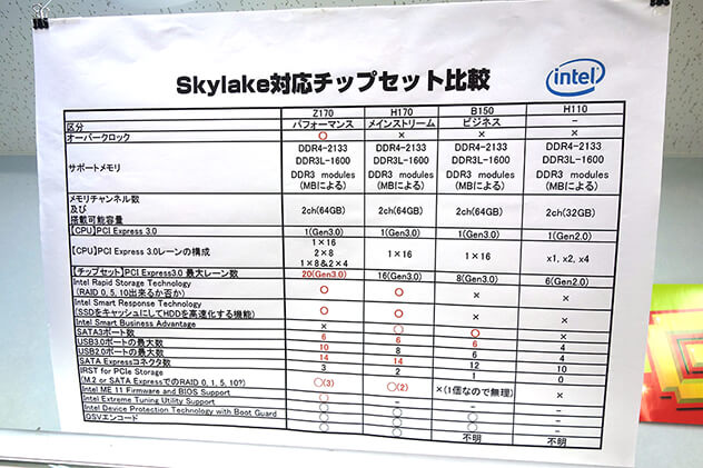 Skylake対応チップセット比較