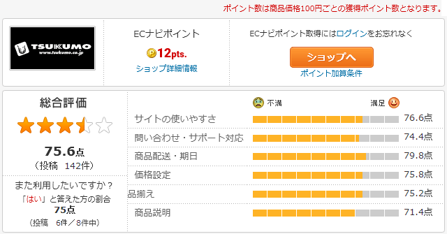 「TSUKUMOネットショップ（ツクモネットショップ）」の口コミ・評価