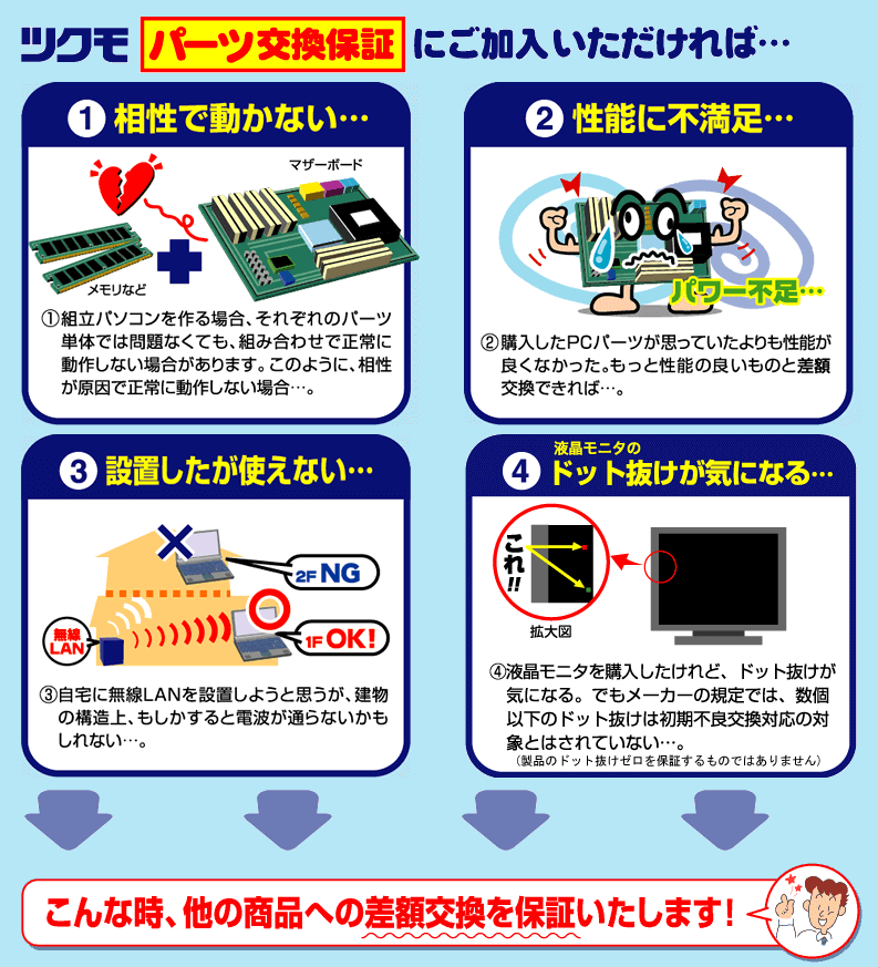 ツクモ「パーツ交換保証」が結構アツい!!