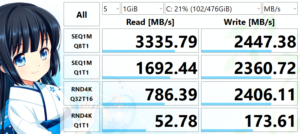 PHISON PS5012-E12S-512G の読み書き速度を CrystalDiskMark で測定