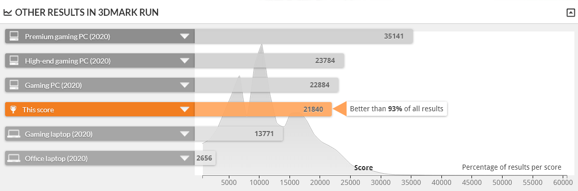 raytrek ZF は FIRE STRIKE 1.1 で上位7%の性能