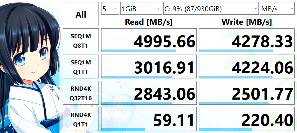 CFD PG3VNF CSSD-M2B1TPG3VNF の読み書き速度を CrystalDiskMark で測定