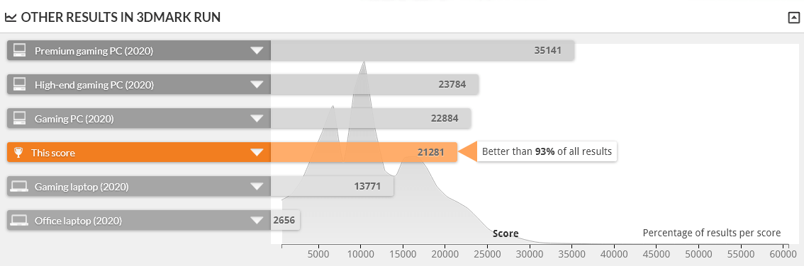 GALLERIA ZA9R-R70S は FIRE STRIKE 1.1 で上位7%の性能