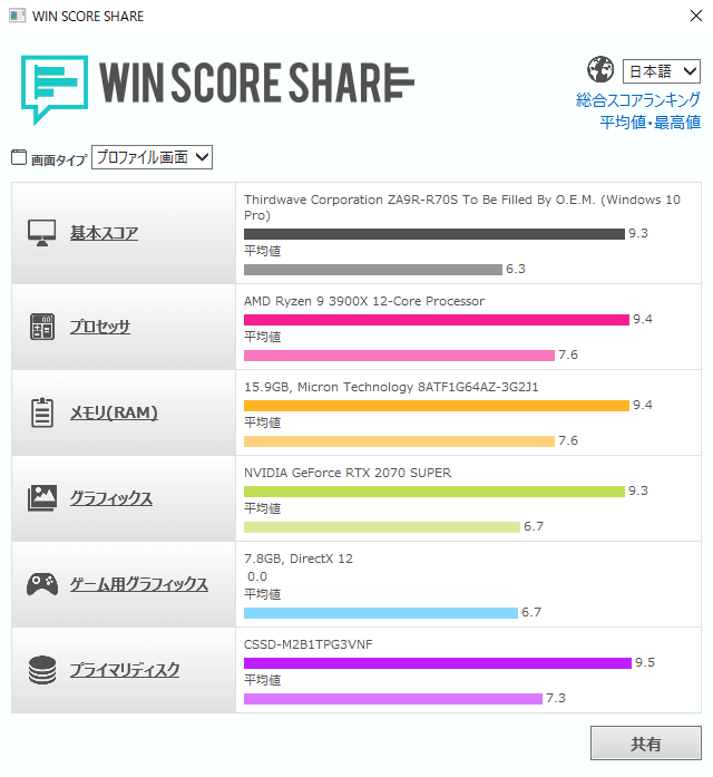 GALLERIA ZA9R-R70S WIN SCORE SHARE のスコア