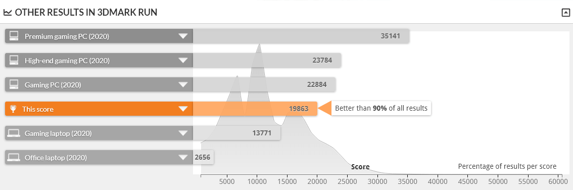GALLERIA XA7C-R70S は FIRE STRIKE 1.1 で上位10%の性能
