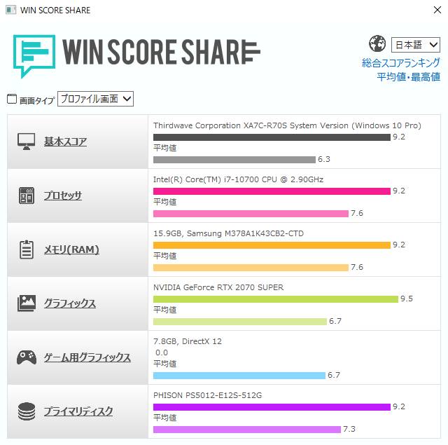 GALLERIA XA7C-R70S WIN SCORE SHARE のスコア