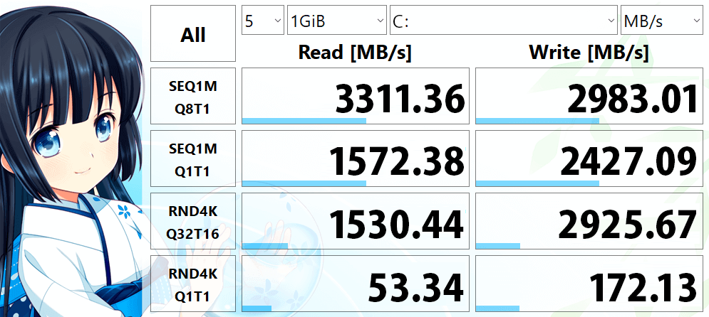 PHISON PS5012-E12S-1T 1024.2 GB の読み書き速度を CrystalDiskMark で測定