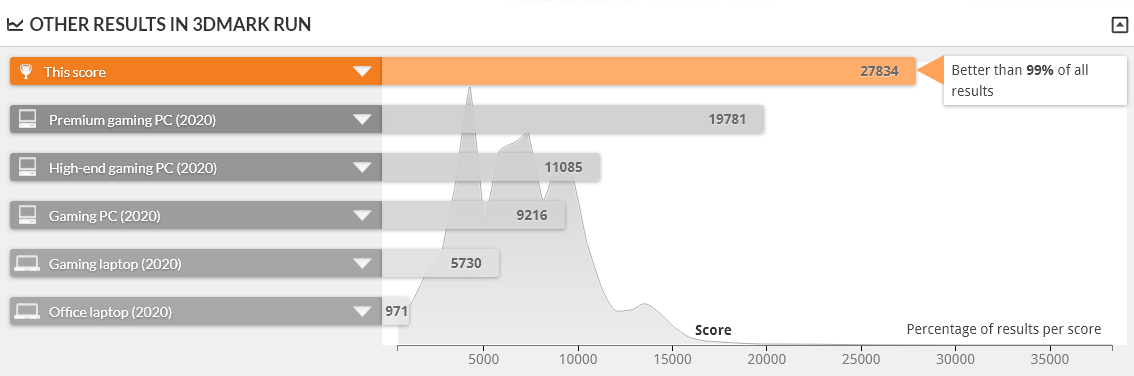 GALLERIA UA9C-R38 は TIME SPY 1.0 で上位1%の性能