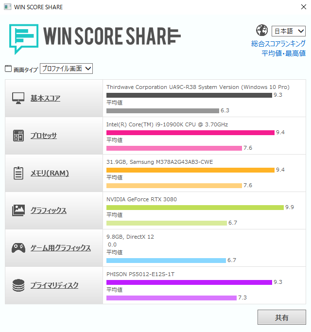 GALLERIA UA9C-R38 WIN SCORE SHARE のスコア