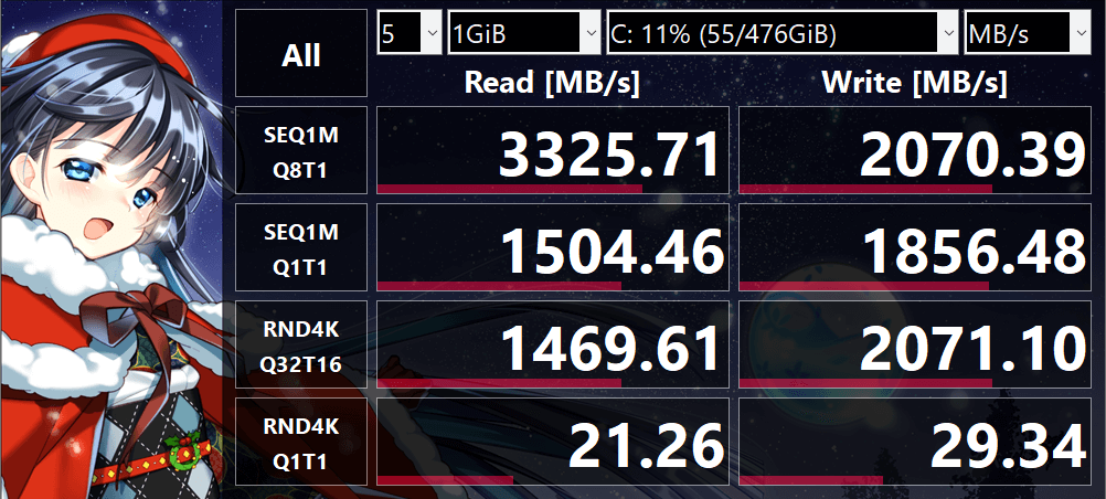 Phison PCIe Gen3x4 NVMe SSD 512.1 GB の読み書き速度を CrystalDiskMark で測定