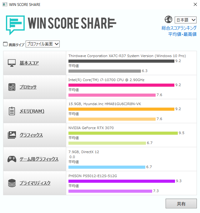 GALLERIA XA7C-R37 WIN SCORE SHARE のスコア