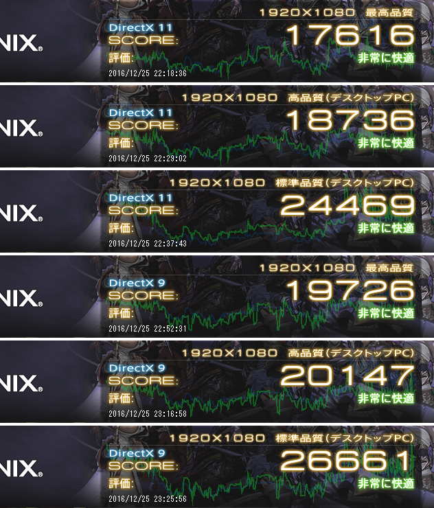 GALLERIA ZF（GeForce GTX 1070 8GB 搭載）のファイナルファンタジーXIV：蒼天のイシュガルドの測定結果