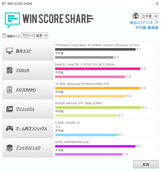 GALLERIA XT WIN SCORE SHARE のスコア