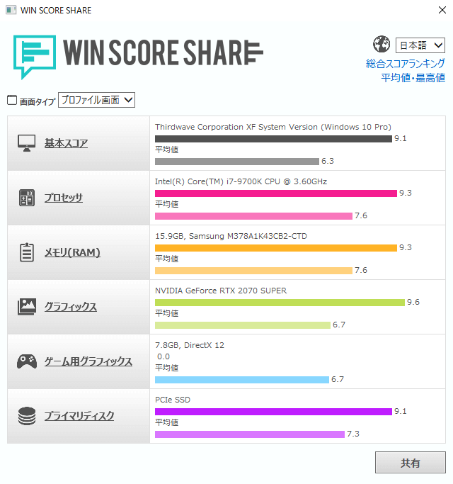 GALLERIA XF WIN SCORE SHARE のスコア