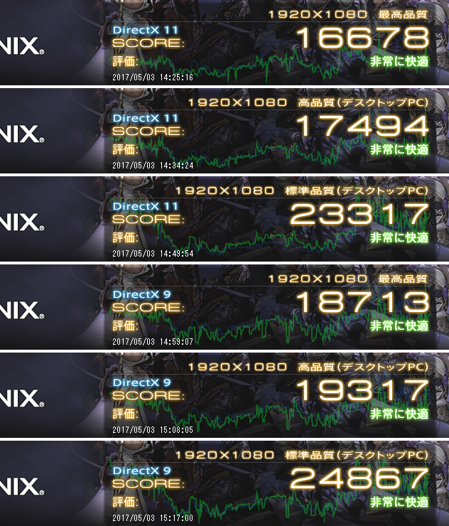 GALLERIA GAMEMASTER GX（GeForce GTX 1070 8GB OC 8G 搭載）のファイナルファンタジーXIV：蒼天のイシュガルドの測定結果