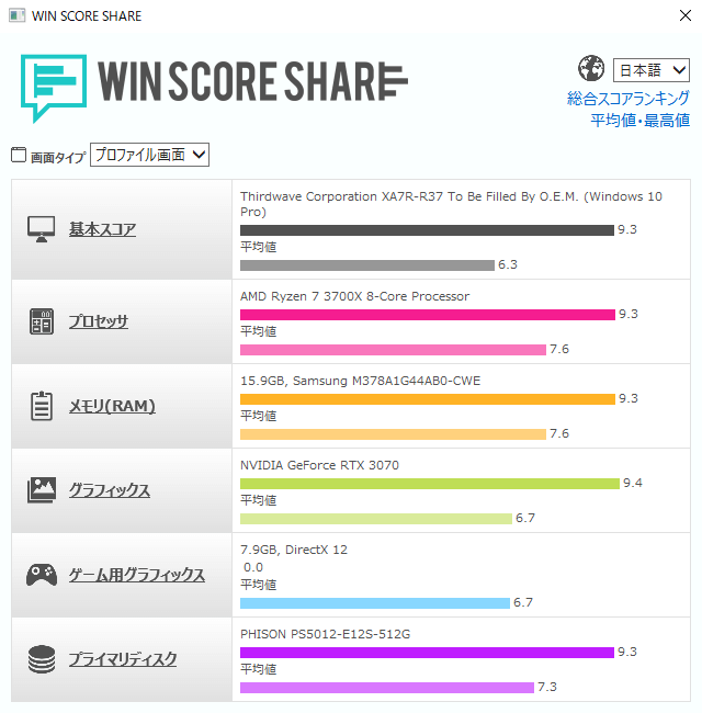 GALLERIA XA7R-R37 WIN SCORE SHARE のスコア