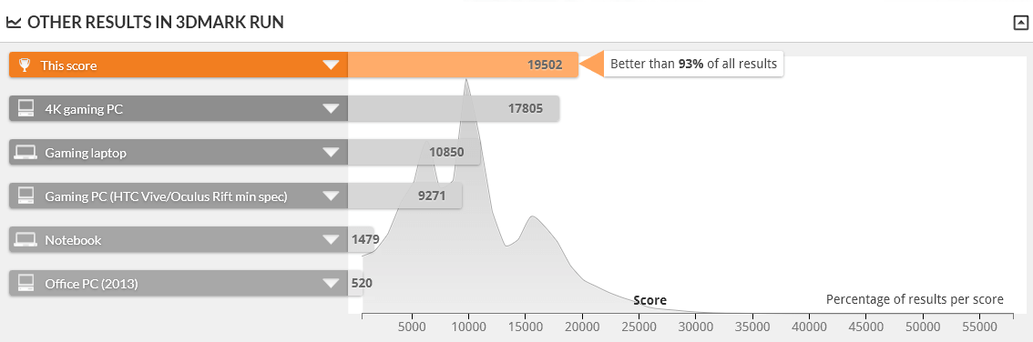 GALLERIA AZ FIRE STRIKE 1.1 は上位7%