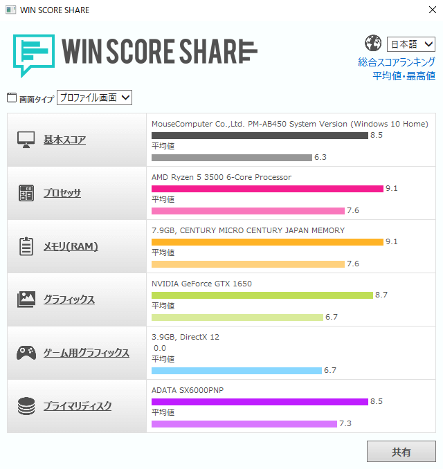 G-Tune PM-A WIN SCORE SHARE のスコア