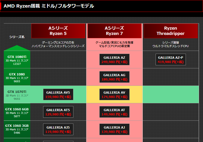 ドスパラ通販サイトでGALLERIA SZ をチェック。シリーズ最上位です。