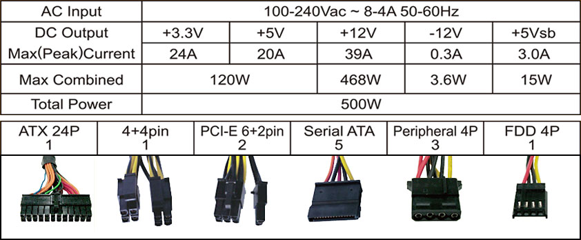 AURUM Sシリーズの500W「AS-500」のスペック