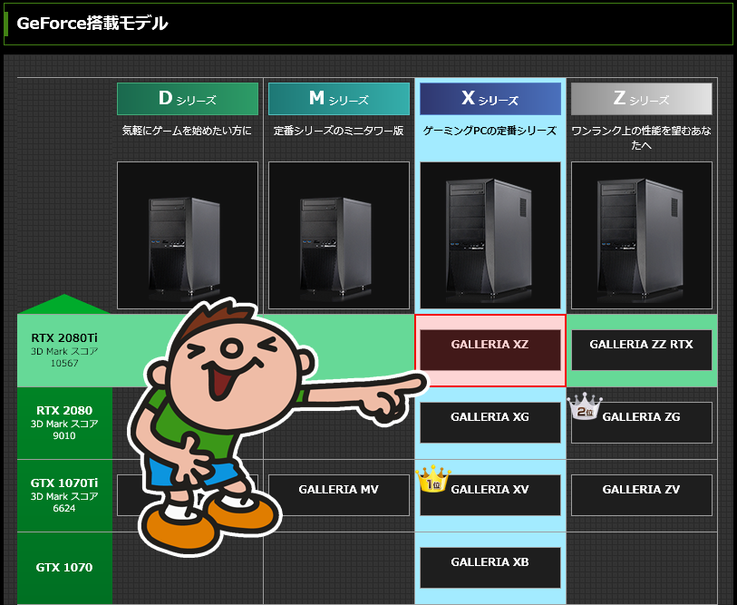GALLERIA GeForce 搭載モデルの最高レベルのモデル・GALLERIA XZ