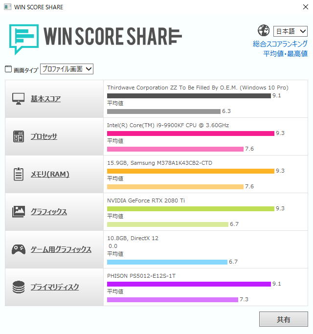GALLERIA ZZ WIN SCORE SHARE のスコア