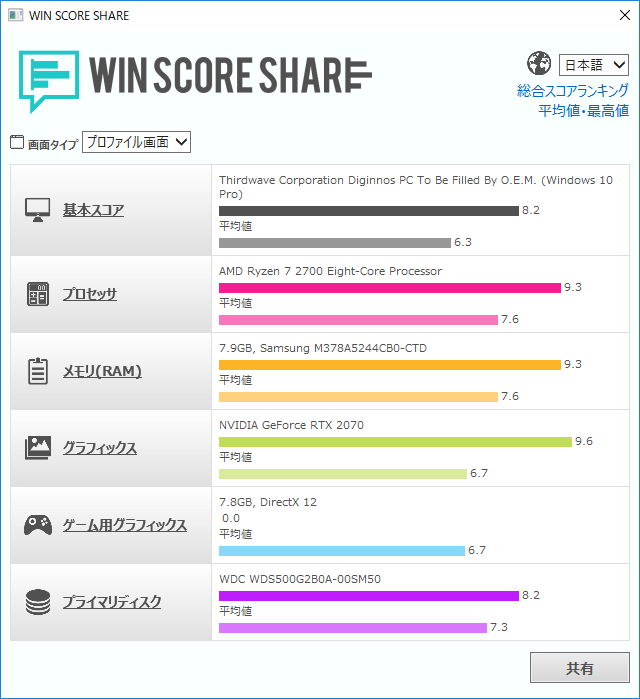 GALLERIA AF WIN SCORE SHARE のスコア
