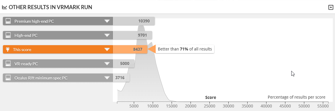 GALLERIA XJ VRMARK ORANE ROOM BENCHMARK DESKTOP 1.0 は上位29%